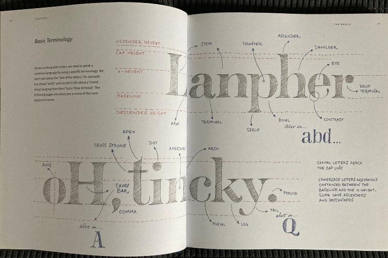 Double page de « The Golden Secrets of Lettering » de Martina Flor montrant la terminologie de base : l'anatomie d'une lettre annotée